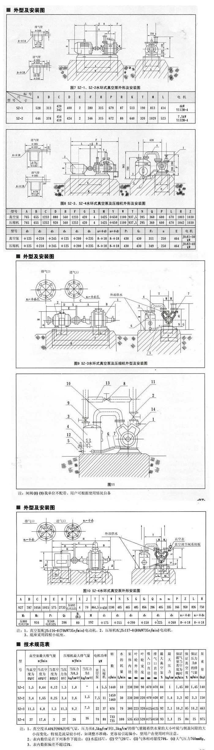 SZ型水環式真空泵安裝尺寸圖