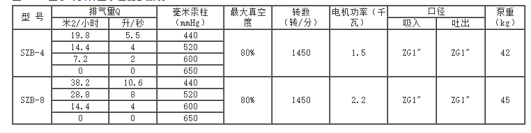 SK型水環式真空泵性能參數