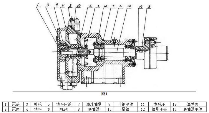 SK型水環式真空泵安裝尺寸圖