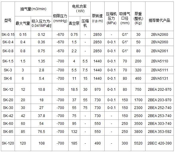 SK型水環式真空泵型號參數