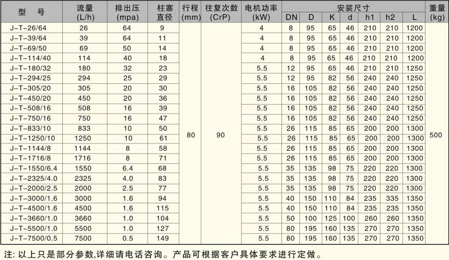 J-T型柱塞式計量泵  性能參數.jpg