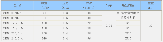 2JMX機械隔膜計量泵 性能參數 docx.png