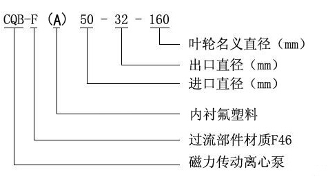 CQB-F型氟塑料磁力驅動泵型號意義