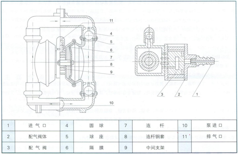 QBY工程塑料氣動隔膜泵結構圖